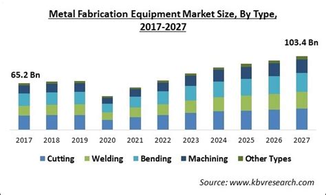 new zealand metal fabrication equipment market|metal manufacturing equipment market.